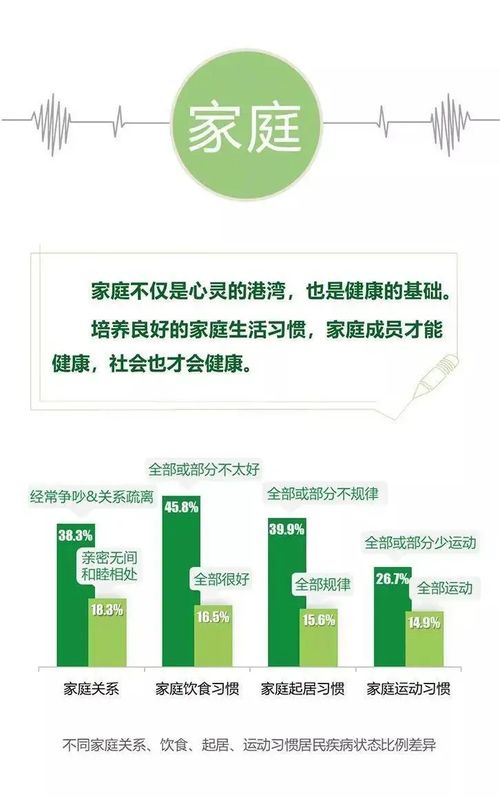 我为什么考健康管理师？——一份关于远程健康管理的心得分享