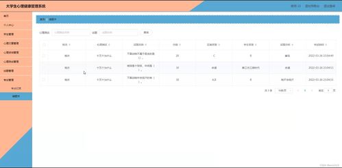 基于Java SSM框架的大学生心理健康管理系统设计与实现